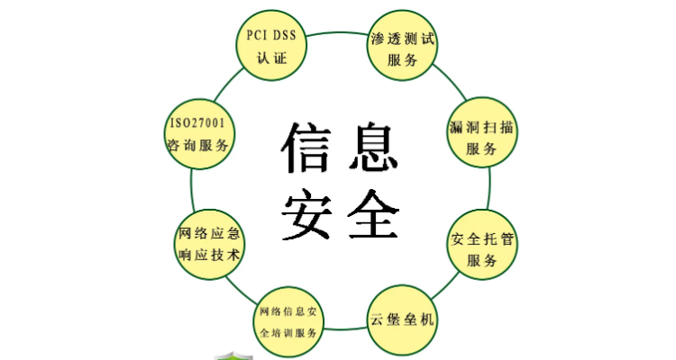 信息安全三要素與信息技術咨詢服務 構建數字時代的穩固防線